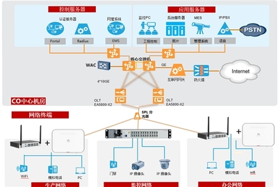 美巢集團 F5G全光網點亮“環保+智能”，構筑綠色智造新未來